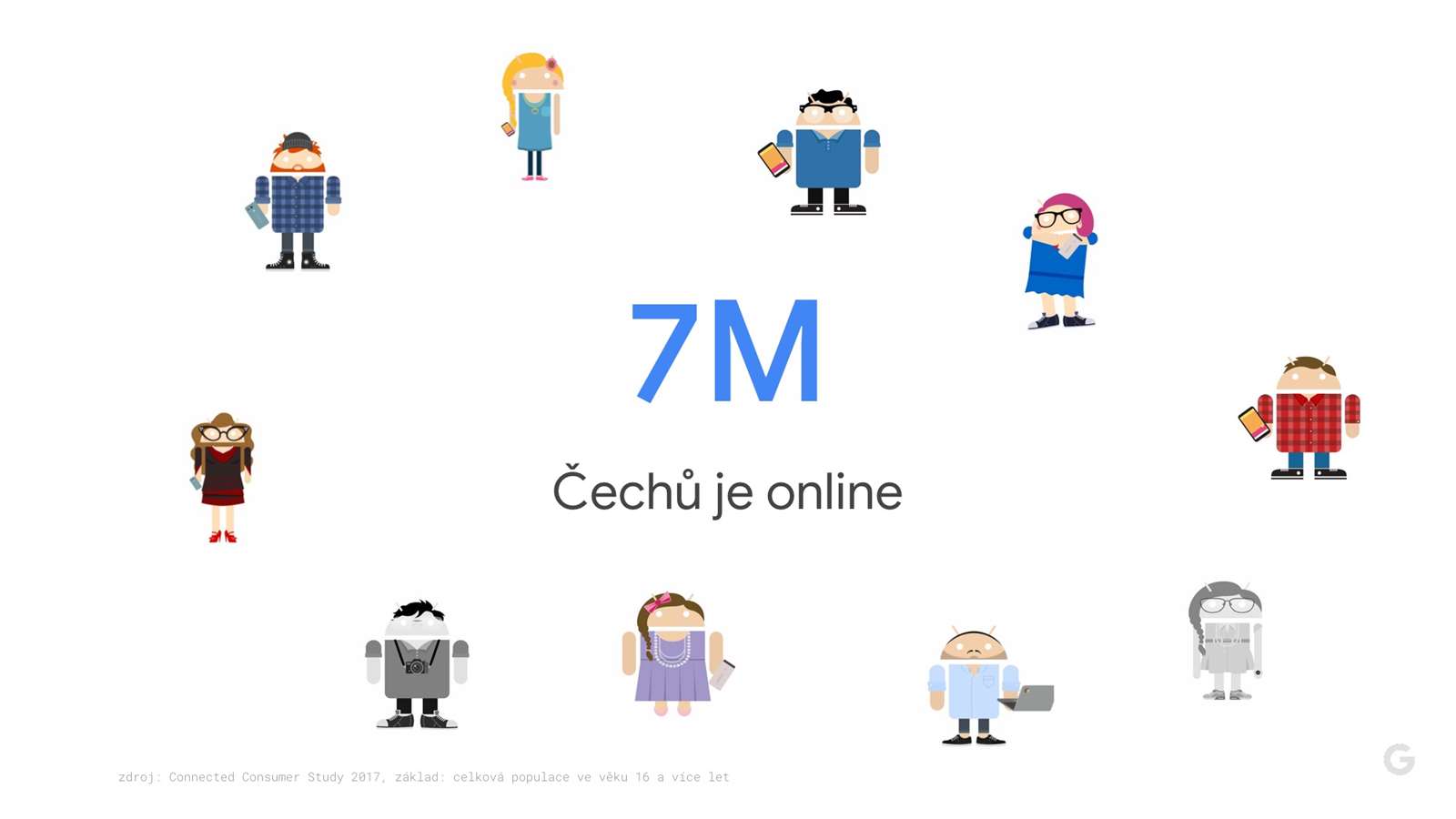 Galerie - Češi a internet: Houfně se přesouváme z počítačů do mobilů, potvrdil Google – Connect.cz